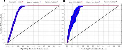 Comparative analysis of habitat suitability for a crop and its primary insect herbivore: providing insights for crop planting and pest management strategies